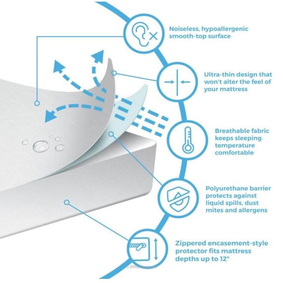 Waterproof Smooth Top Premium Full Mattress Protector Breathable &Hypoallergenic - Picture 7 of 7